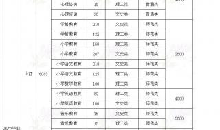 大同师范高等专科学校