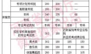 2011年河南省高考分数线